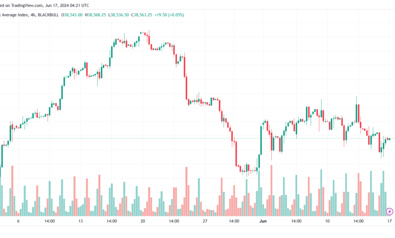 تحليل مؤشر داو جونز US30 DOW JONES-17-6-2024