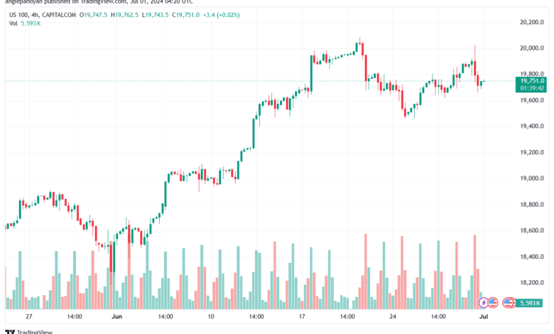 تحليل مؤشر ناسداك الفني US100-NASDAQ-1-7-2024