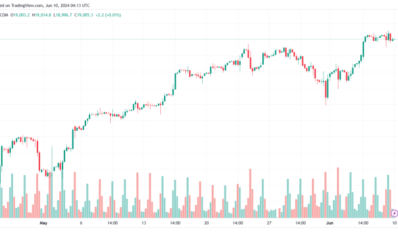 تحليل مؤشر ناسداك الفني US100-NASDAQ-10-6-2024