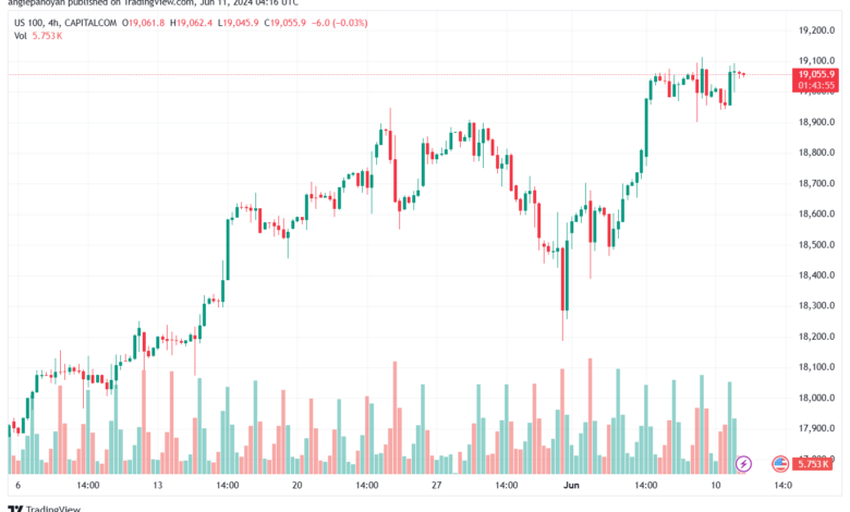 تحليل مؤشر ناسداك الفني US100-NASDAQ-11-6-2024