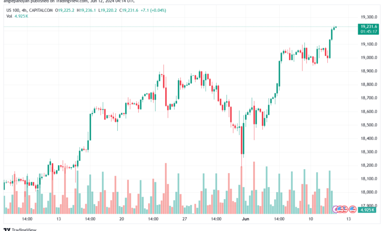تحليل مؤشر ناسداك الفني US100-NASDAQ-12-6-2024