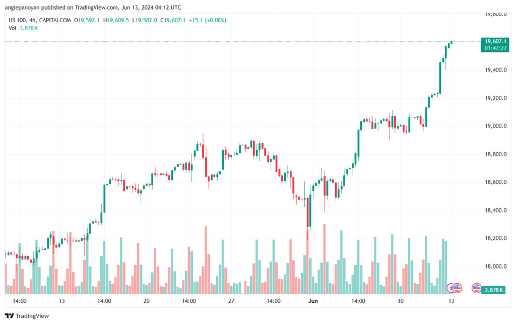 تحليل مؤشر ناسداك الفني US100-NASDAQ-13-6-2024