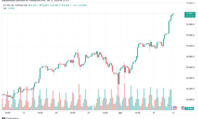 تحليل مؤشر ناسداك الفني US100-NASDAQ-13-6-2024
