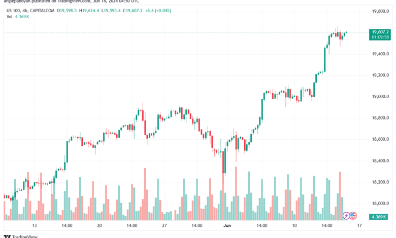 تحليل مؤشر ناسداك الفني US100-NASDAQ-14-6-2024