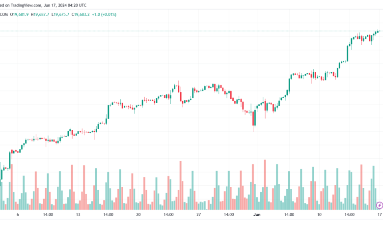 تحليل مؤشر ناسداك الفني US100-NASDAQ-17-6-2024