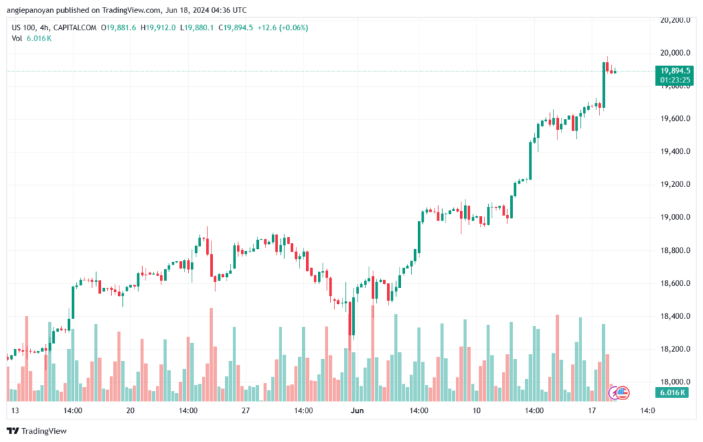 تحليل مؤشر ناسداك الفني US100-NASDAQ-18-6-2024