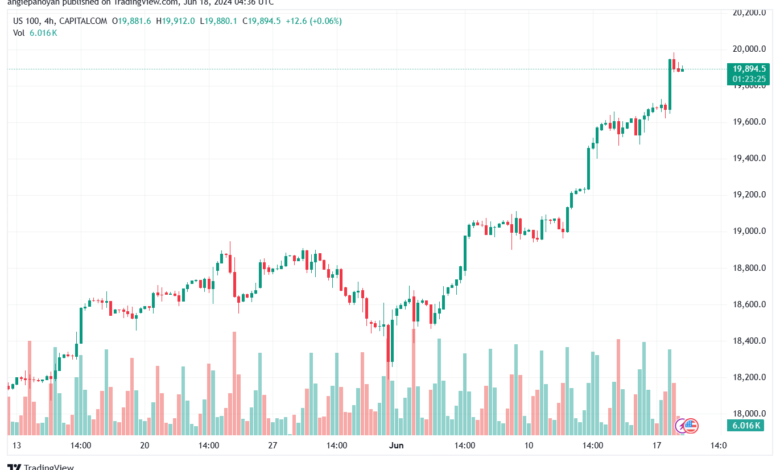 تحليل مؤشر ناسداك الفني US100-NASDAQ-18-6-2024