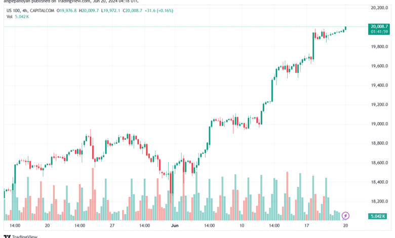 تحليل مؤشر ناسداك الفني US100-NASDAQ-20-6-2024