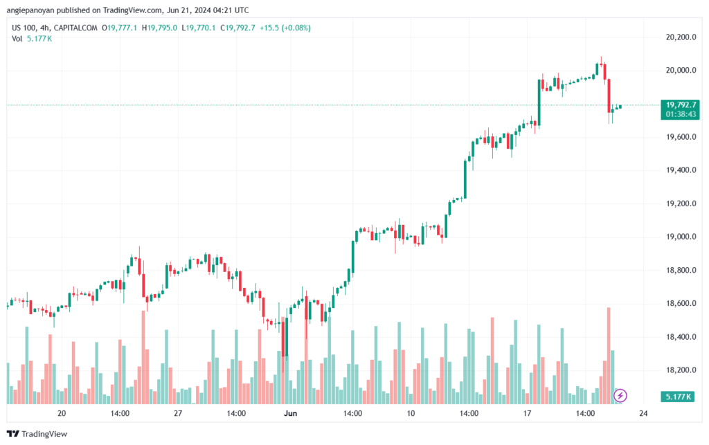 تحليل مؤشر ناسداك الفني US100-NASDAQ-21-6-2024