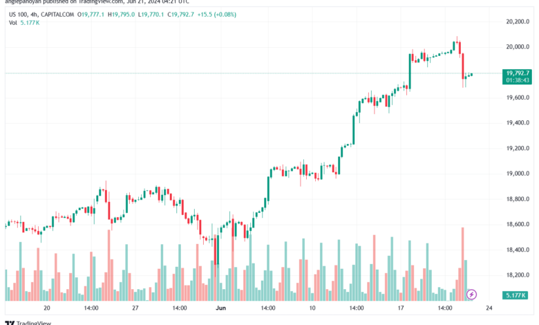 تحليل مؤشر ناسداك الفني US100-NASDAQ-21-6-2024