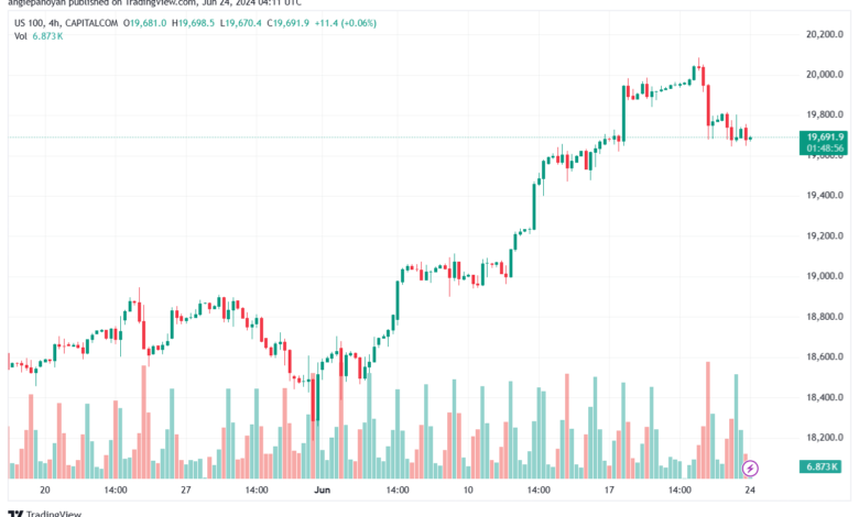 تحليل مؤشر ناسداك الفني US100-NASDAQ-24-6-2024