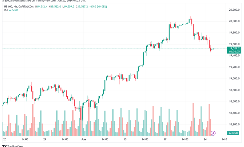 تحليل مؤشر ناسداك الفني US100-NASDAQ-25-6-2024