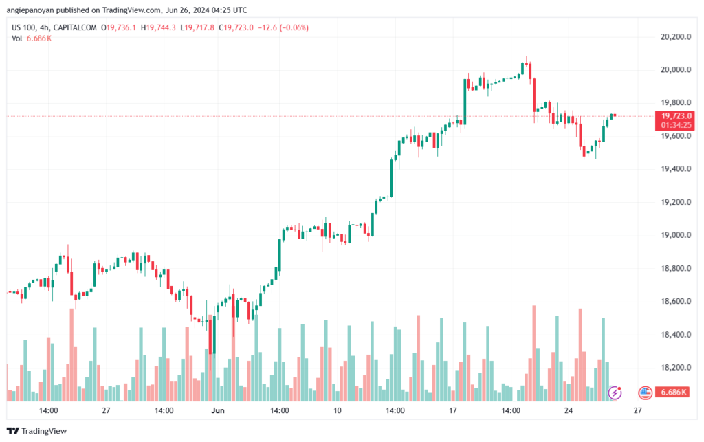 تحليل مؤشر ناسداك الفني US100-NASDAQ-26-6-2024