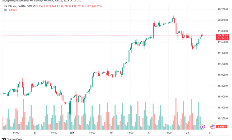 تحليل مؤشر ناسداك الفني US100-NASDAQ-26-6-2024
