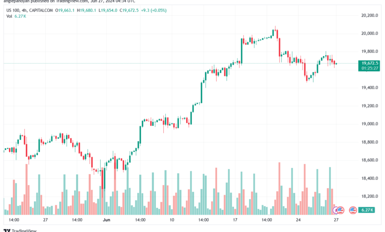 تحليل مؤشر ناسداك الفني US100-NASDAQ-27-6-2024