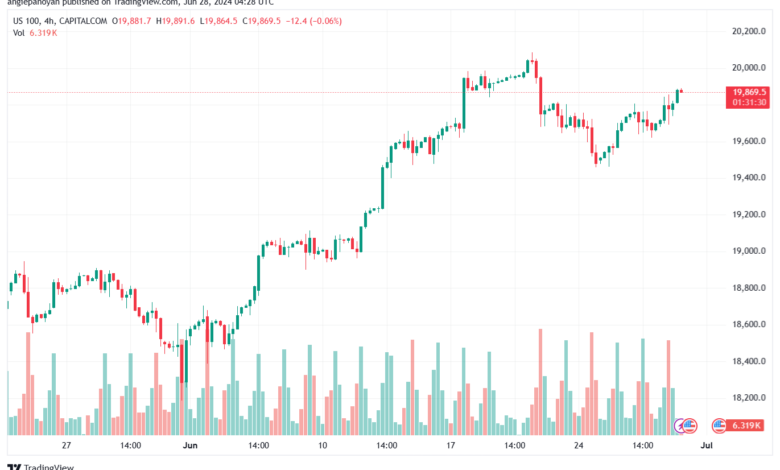 تحليل مؤشر ناسداك الفني US100-NASDAQ-28-6-2024