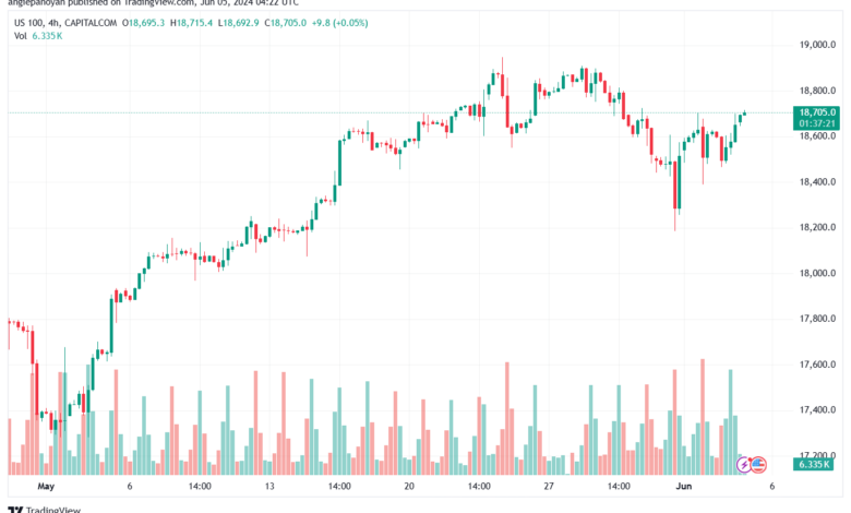 تحليل مؤشر ناسداك الفني US100-NASDAQ-5-6-2024