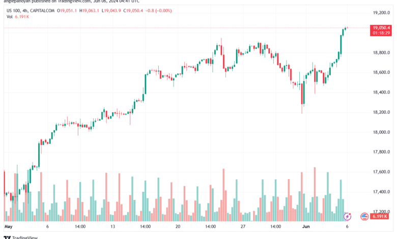 تحليل مؤشر ناسداك الفني US100-NASDAQ-6-6-2024