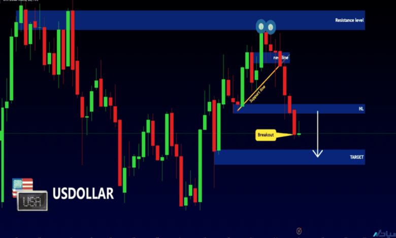 مؤشر USDX