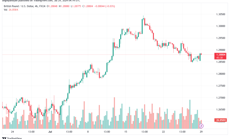 تحليل-GBPUSD-29-7-2024