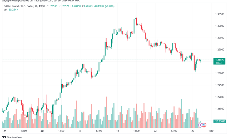 تحليل-GBPUSD-30-7-2024