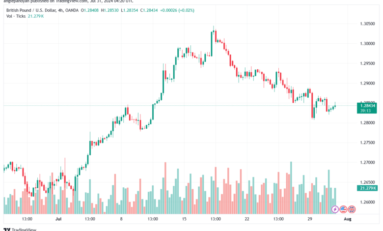 تحليل-GBPUSD-31-7-2024