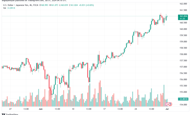 تحليل-USDJPY-1-7-2024