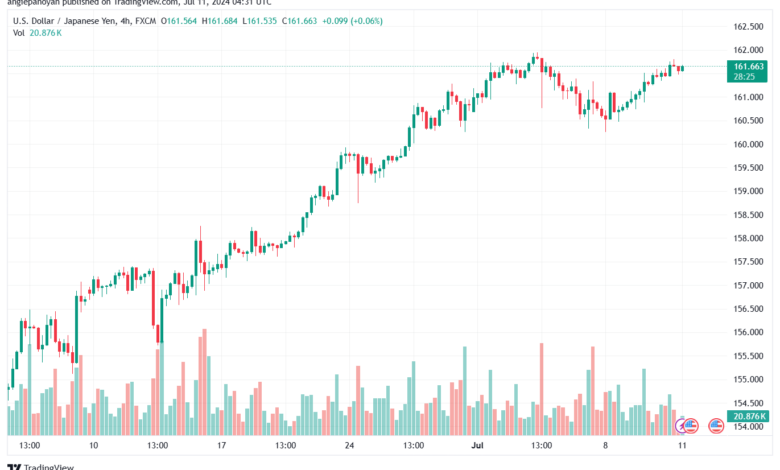 تحليل-USDJPY-11-7-2024