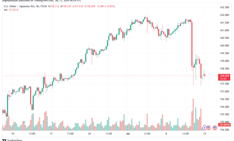 تحليل-USDJPY-15-7-2024