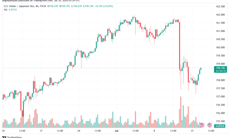 تحليل-USDJPY-16-7-2024