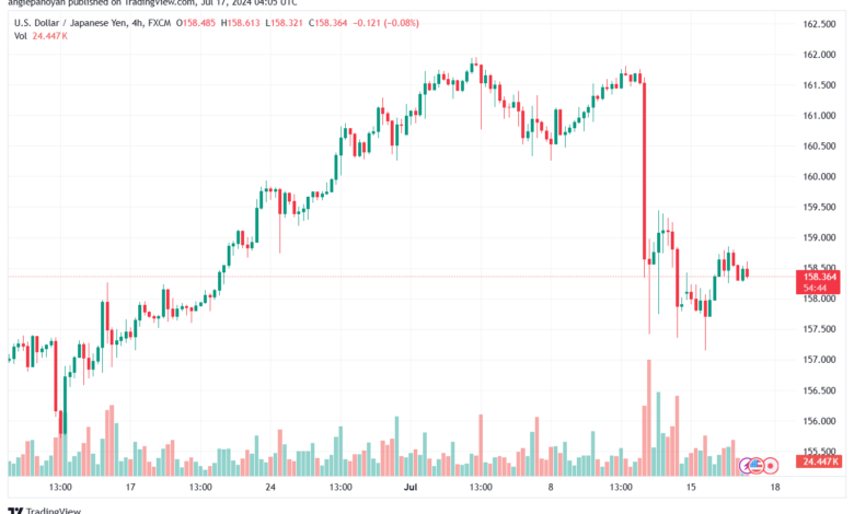 تحليل-USDJPY-17-7-2024