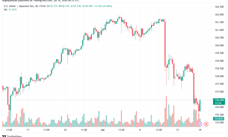 تحليل-USDJPY-18-7-2024