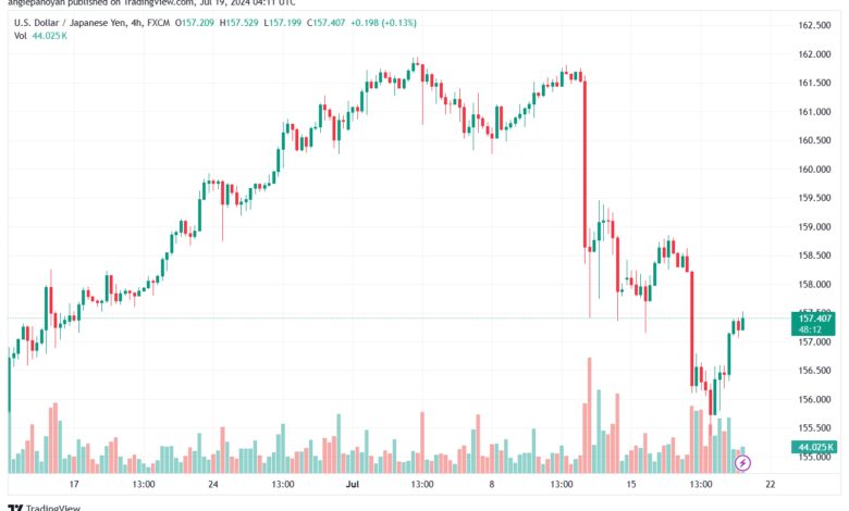 تحليل-USDJPY-19-7-2024