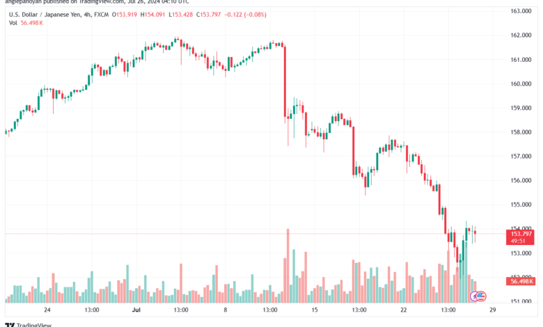 تحليل-USDJPY-26-7-2024