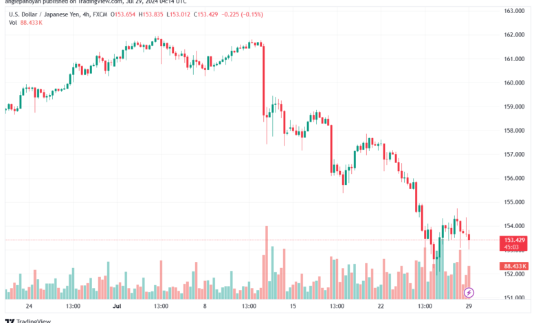 تحليل-USDJPY-29-7-2024