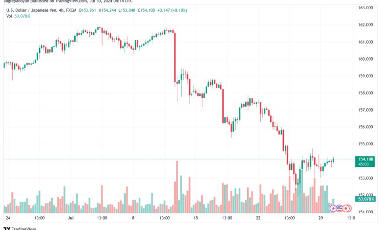 تحليل-USDJPY-30-7-2024