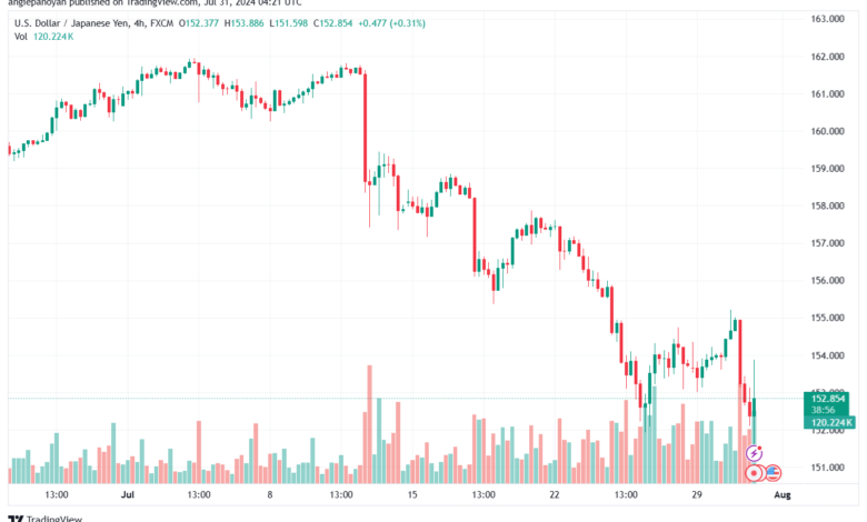 تحليل-USDJPY-31-7-2024