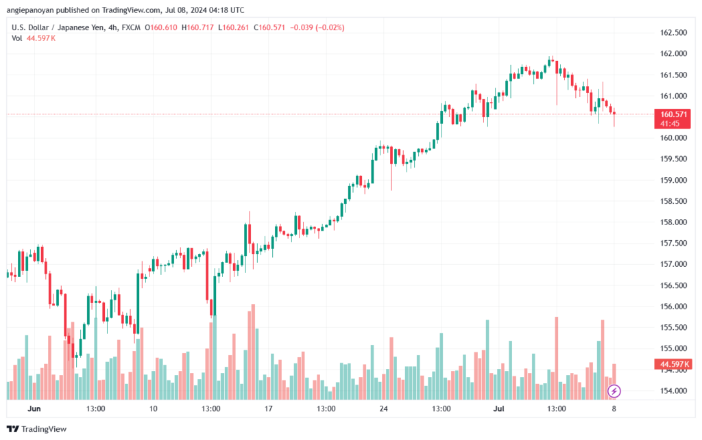 تحليل-USDJPY-8-7-2024