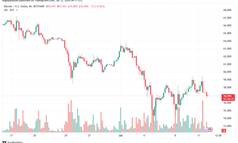 تحليل البتكوين دولار BTCUSD-12-7-2024