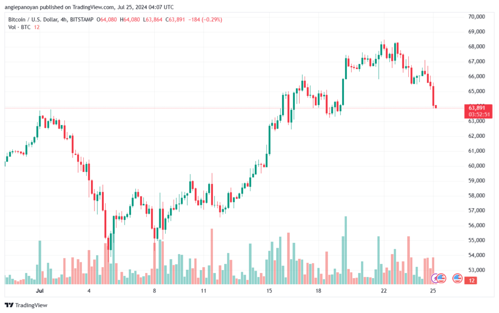 تحليل البتكوين دولار BTCUSD-25-7-2024