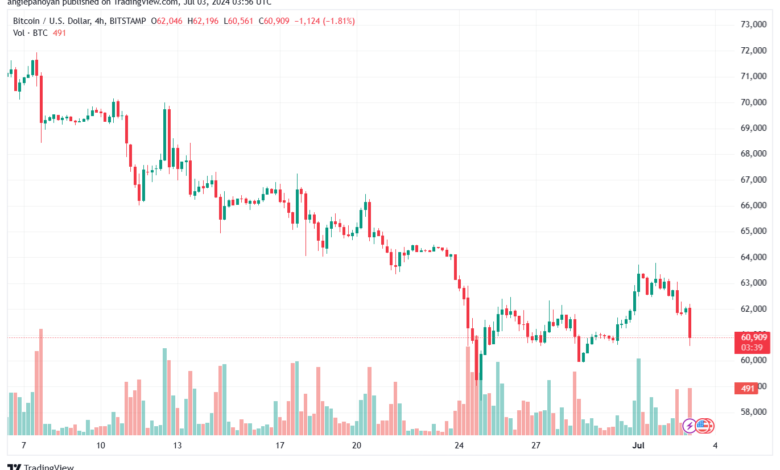 تحليل البتكوين دولار BTCUSD-3-7-2024