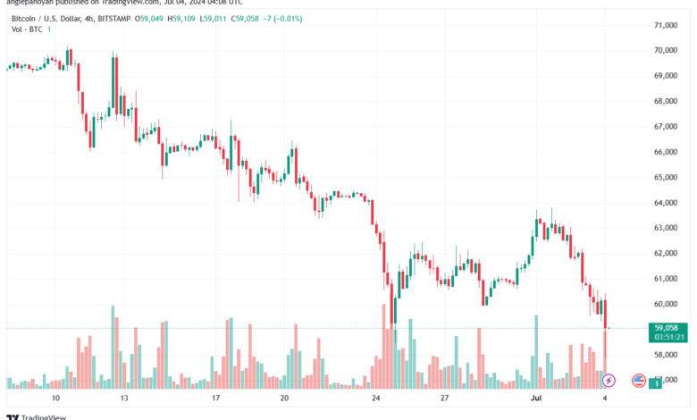 تحليل البتكوين دولار BTCUSD-4-7-2024