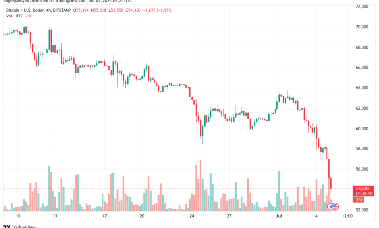 تحليل البتكوين دولار BTCUSD-5-7-2024