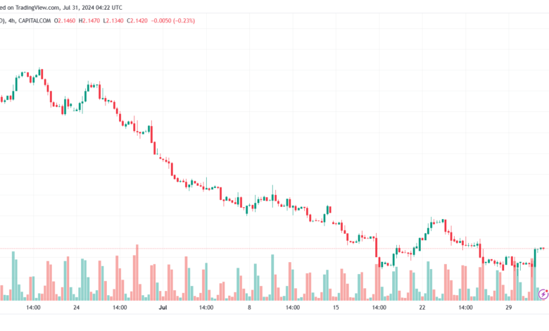 تحليل الغاز الطبيعي 31-7-2024 NATURAL GAS