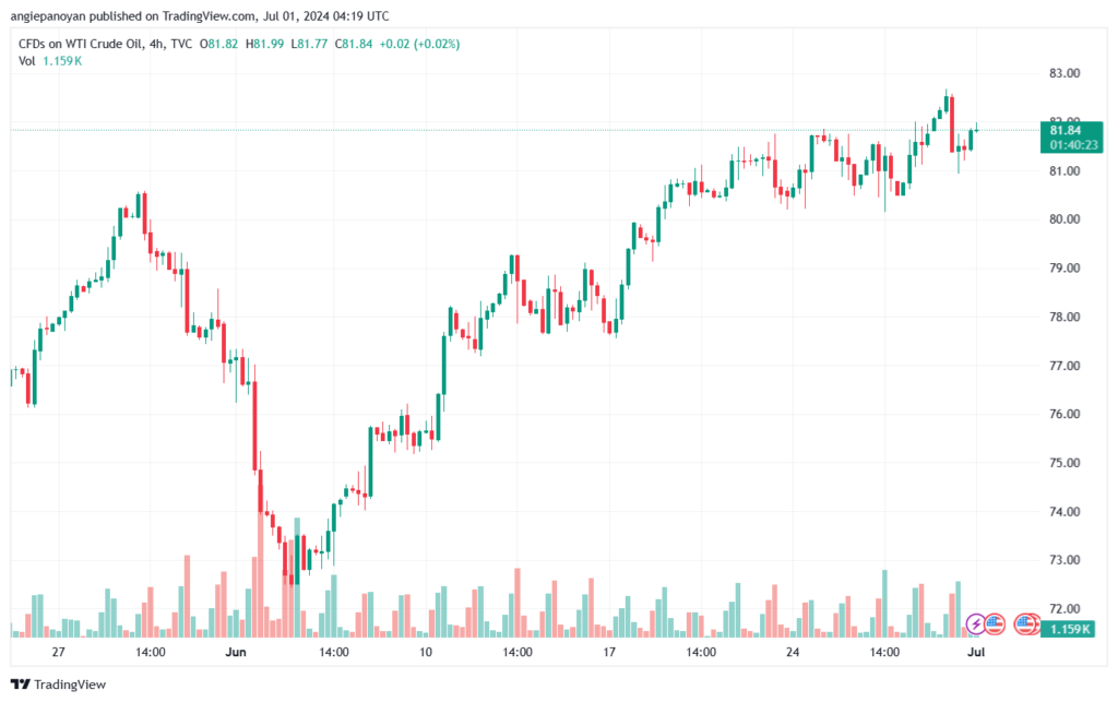 تحليل النفط CRUDE OIL -1-7-2024