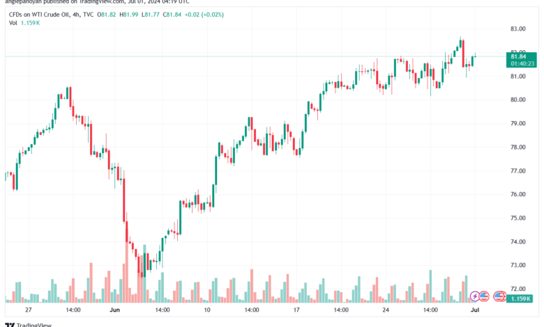 تحليل النفط CRUDE OIL -1-7-2024