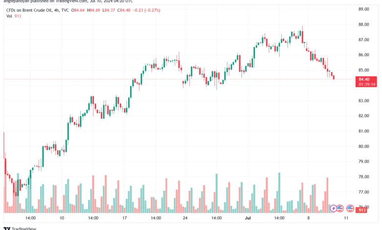 تحليل النفط CRUDE OIL -10-7-2024