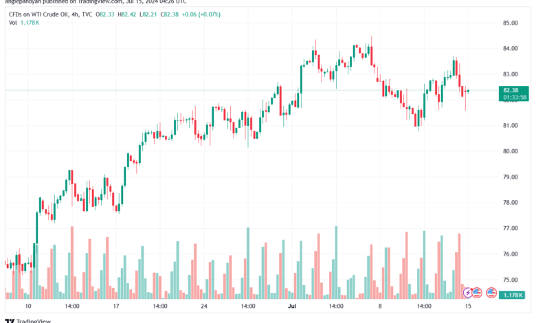 تحليل النفط CRUDE OIL -15-7-2024