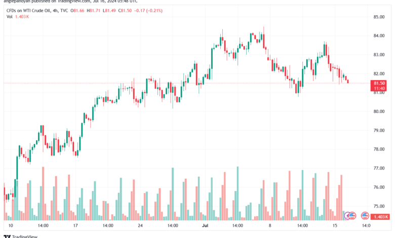 تحليل النفط CRUDE OIL -16-7-2024