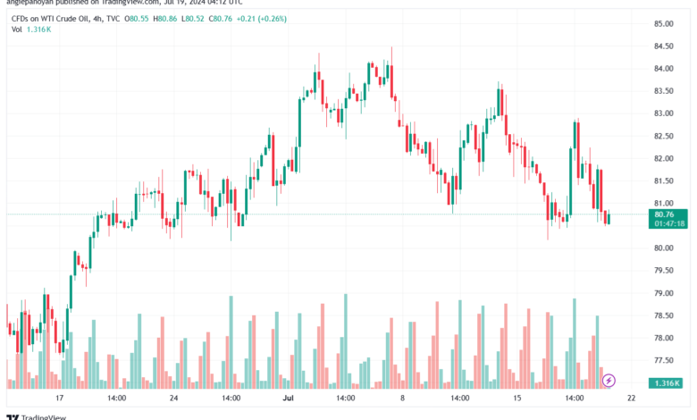 تحليل النفط CRUDE OIL -19-7-2024